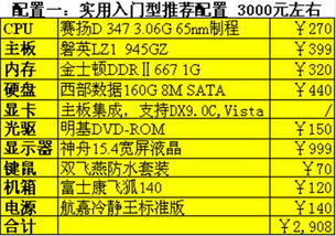 打造经济实惠的自配电脑，预算有限下的DIY装机攻略