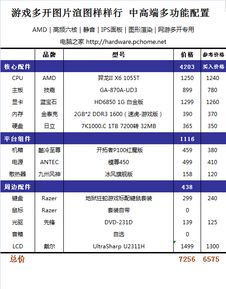 打造经济实惠的自配电脑，预算有限下的DIY装机攻略