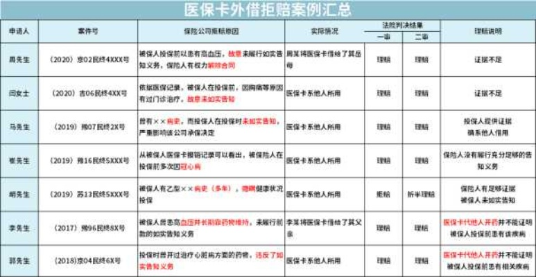 医保卡取现可行性探究