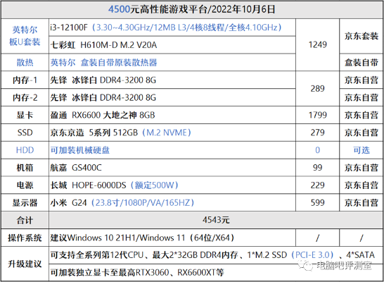 京东精选，打造高性能自配电脑的全面指南