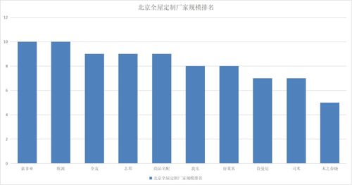 江苏定制五金市场，精选品牌与销售策略