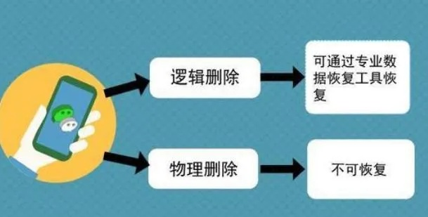 查人聊天记录软件下载，安全隐私还是侵犯界限？