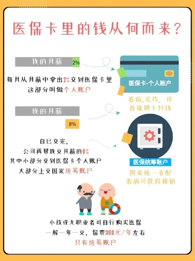 医保卡的取现与转账功能解析