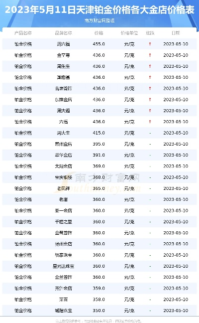 天津定制五金报价行情分析