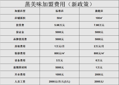 济南装修加盟价格指南，成本分析与投资策略