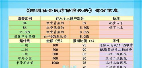 医保存折取现规则解析，金额门槛与实际影响