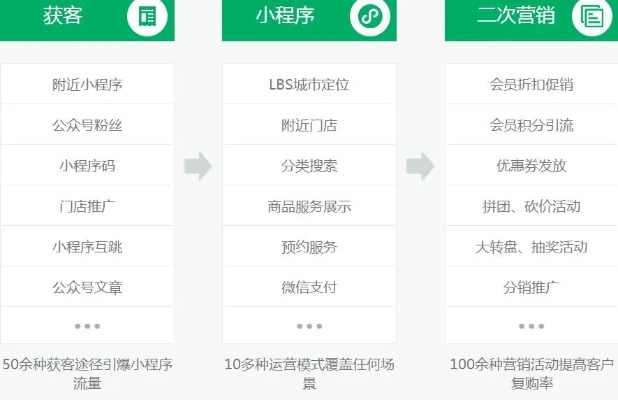 微信小店小程序下载指南，轻松掌握开启线上店铺之旅