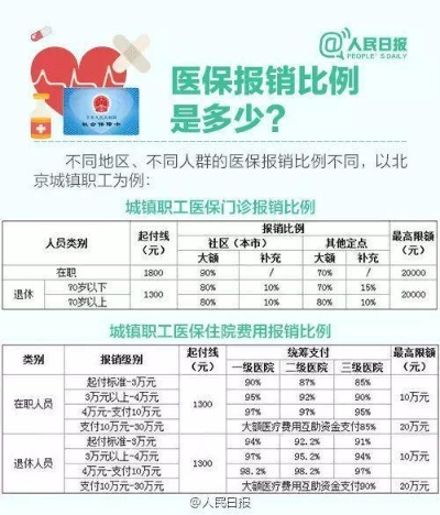 医保卡取现需缴纳的手续费分析