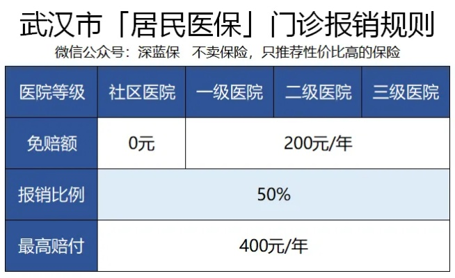 武汉汉阳区医保卡取现额度解析及实用指南