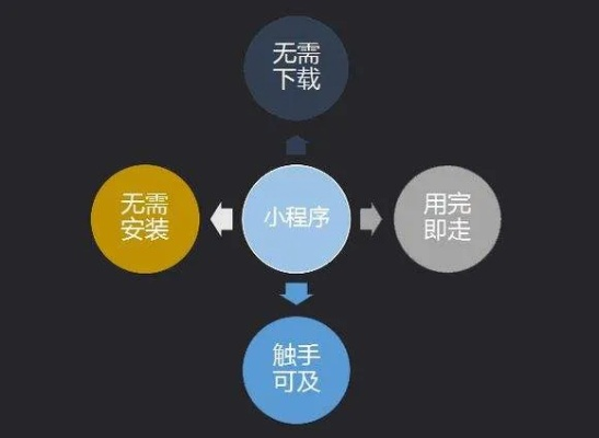 微信小程序开发中的不接受现象解析