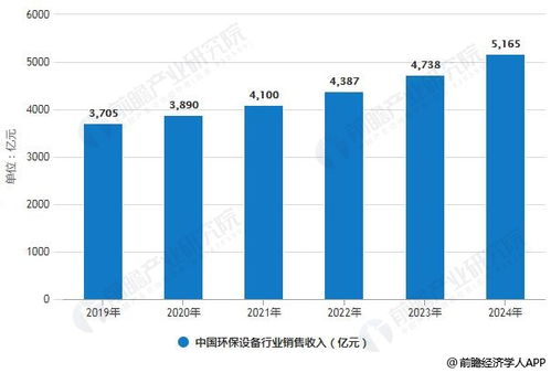 天津五金加工定制市场前景分析