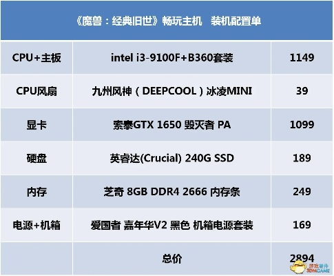 3000预算下的配置指南，打造性价比超高的家用电脑