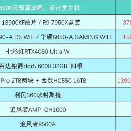 打造高效能工作站，15万预算的高性能电脑配置指南