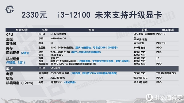 打造20万元预算下的高性能电脑配置