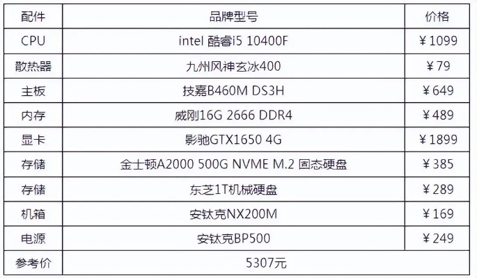 打造20万元预算下的高性能电脑配置