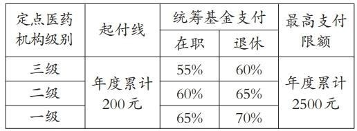 兰州银行医保卡取现手续费的探究与解析