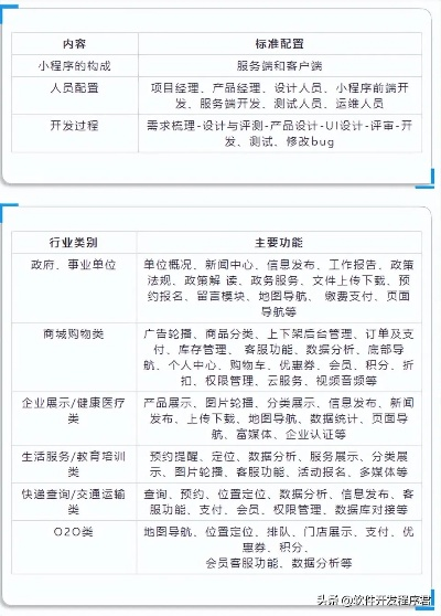 探索微信小程序的收费标准