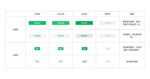 医院微信小程序退款流程指南