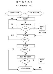 医院微信小程序退款流程指南