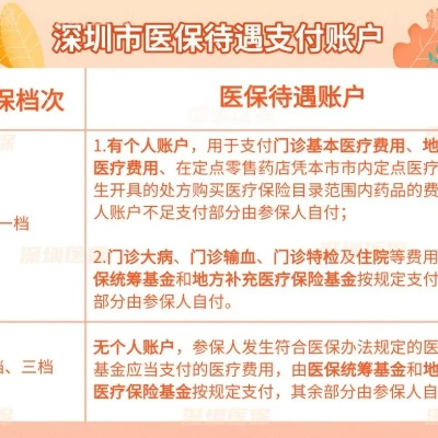 深圳医保取现指南