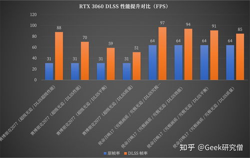 打造高性能3A游戏电脑，硬件精选与系统优化指南