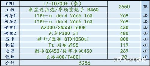 预算五千如何打造高性价比的电脑？