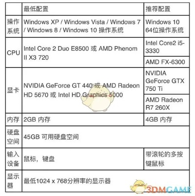 打造魔兽世界的终极电脑，顶级硬件配置指南