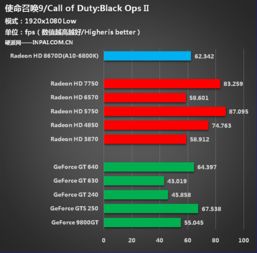 低配电脑R6，性能瓶颈与升级策略