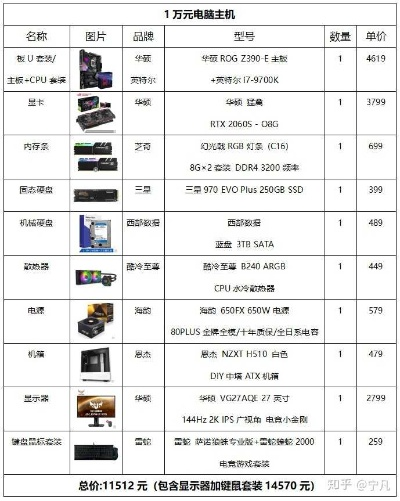 自配电脑1万元指南