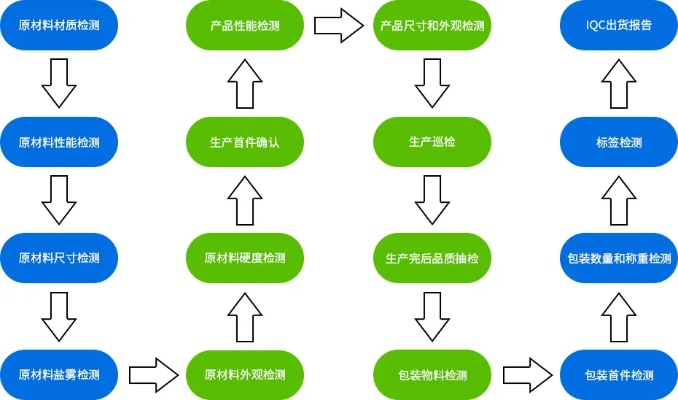 打造个性化的批量定制五金解决方案