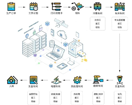 打造个性化的批量定制五金解决方案