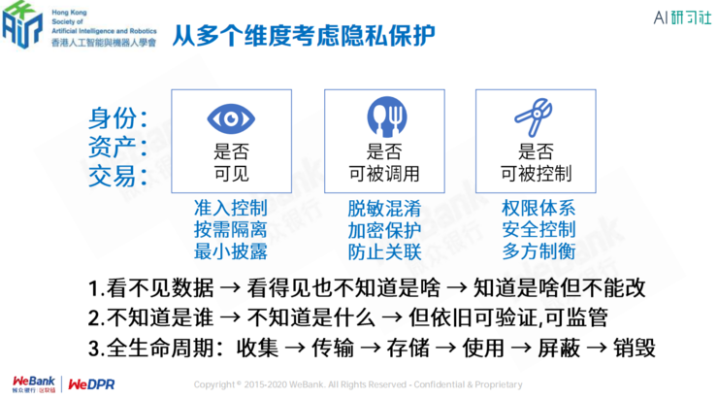 揭秘隐私边界下的收费服务