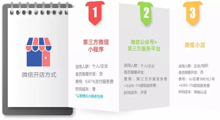 微信小程序代理怎么开？掌握这一步骤，开启创业新篇章！