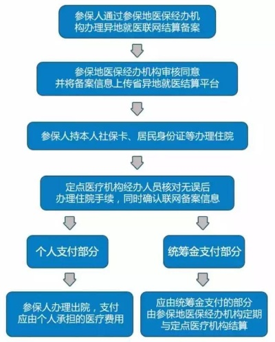 菏泽医保取现攻略，智慧与便捷并存