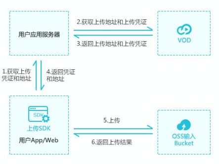 微信凭证小程序的设置指南