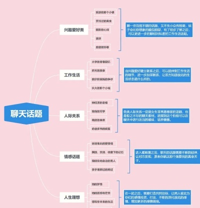 高效管理聊天记录的实用策略