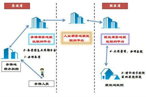 哈市医保取现，便捷与风险并行的探索之路