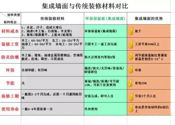 泉州装修材料加盟的机遇与挑战