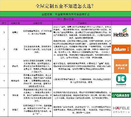 五金定制的品种选择与市场策略