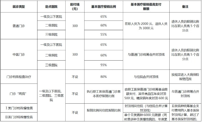 赣州医保取现指南，轻松应对医疗资金需求