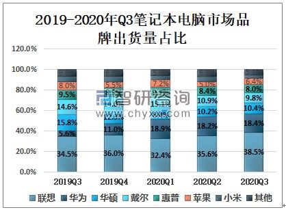 二手低配电脑市场的现状与未来趋势