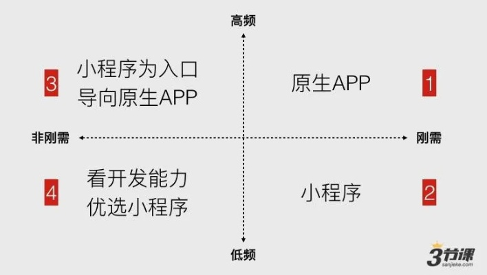 高效管理微信小程序记录的策略与实践