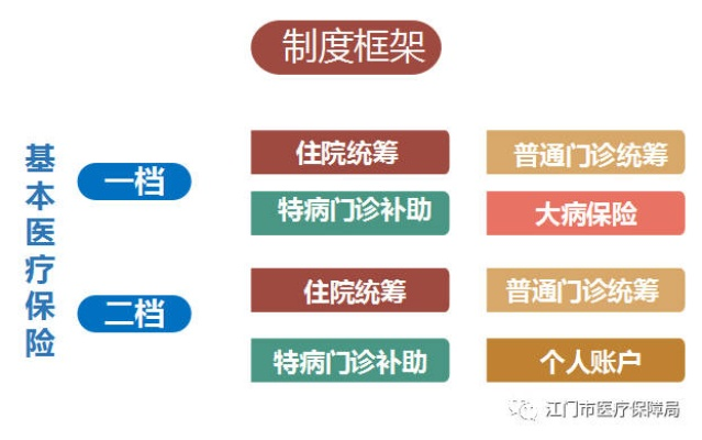 江门医保取现，便利与规范并行