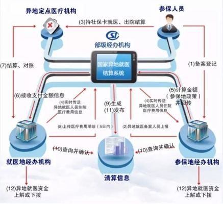 网上取现医保——便捷与安全的双赢策略