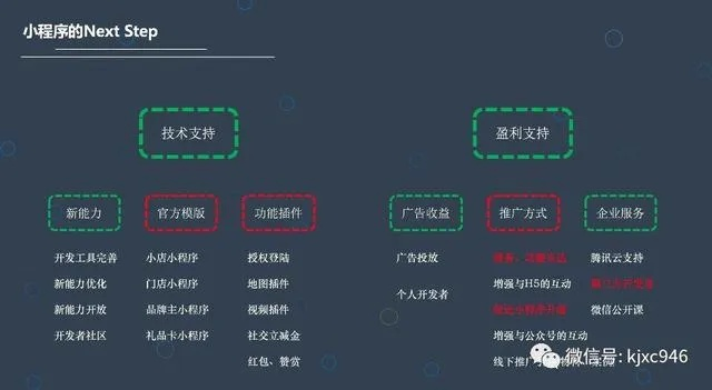 微信小程序页面美化指南，从基础到高级的技巧与实践