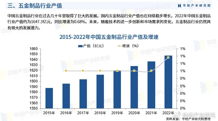 徐州定制五金行业的佼佼者，深度解析与市场展望