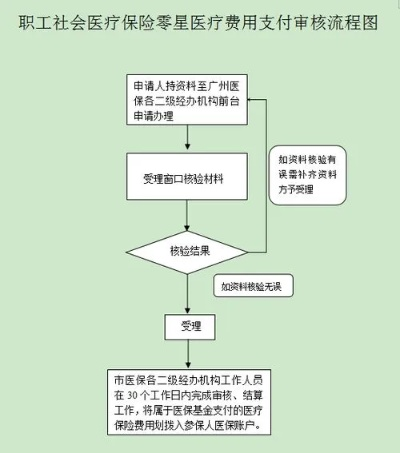 株洲医保取现流程与注意事项全解析