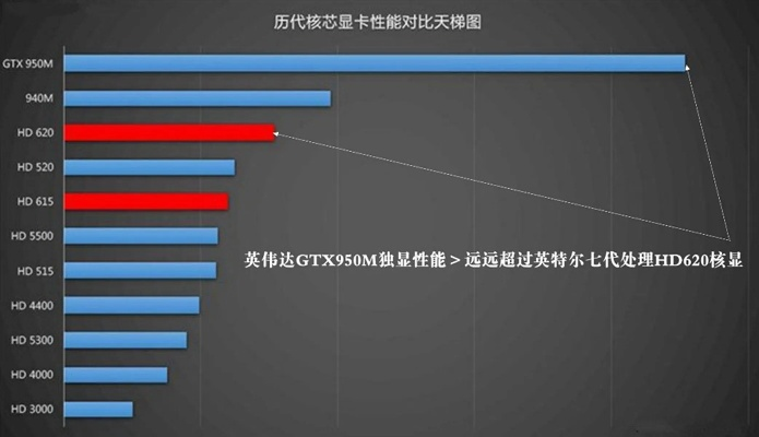 探索极致性能 —— 显卡与处理器的完美搭配