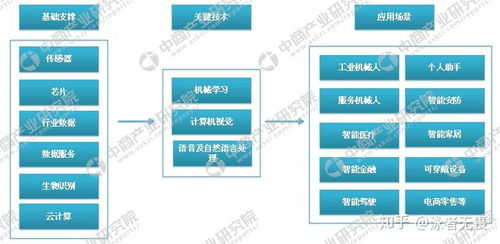 互联网大厂配电脑——高性能硬件的典范