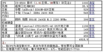 一千块钱预算下的配置挑战，如何在有限的条件下打造一台性价比电脑？